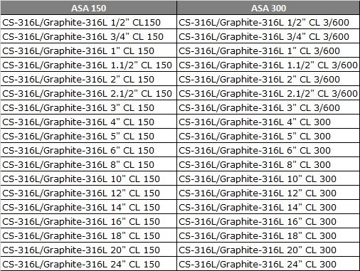 Gaskets Outer Ring: Carbon Steel